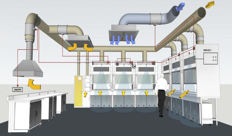 实验室通排风工程设计