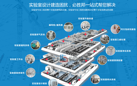广州实验室建设总包单位服务内容及流程