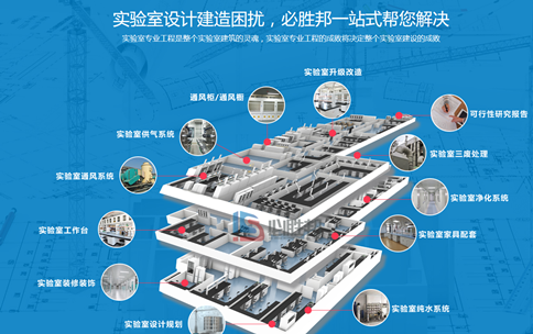 广州实验室设计公司必胜邦